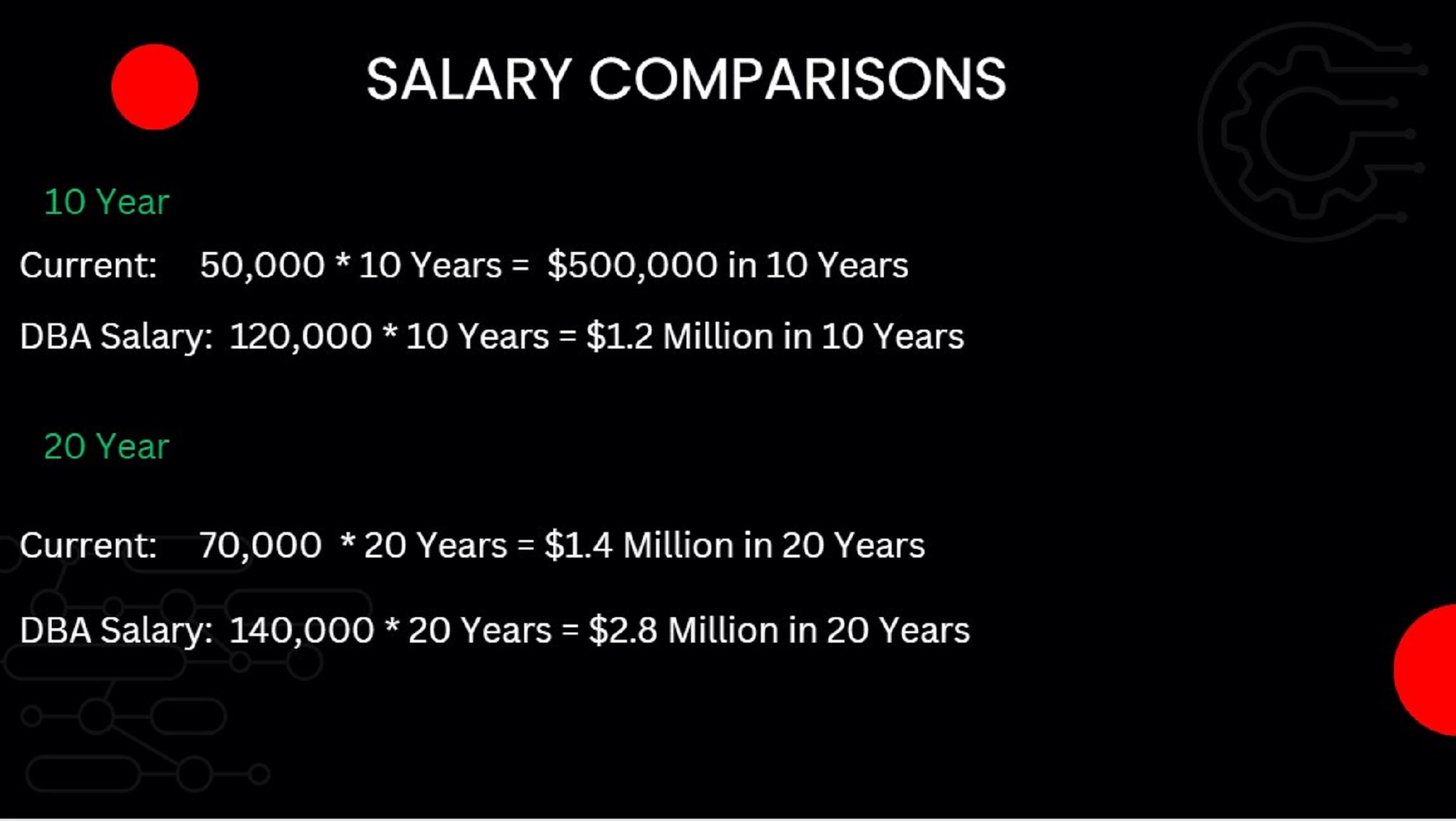 Salary Comparisons